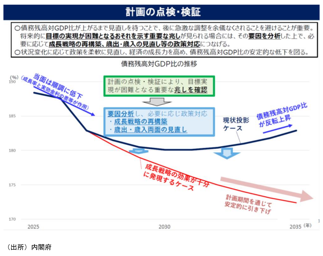 図表