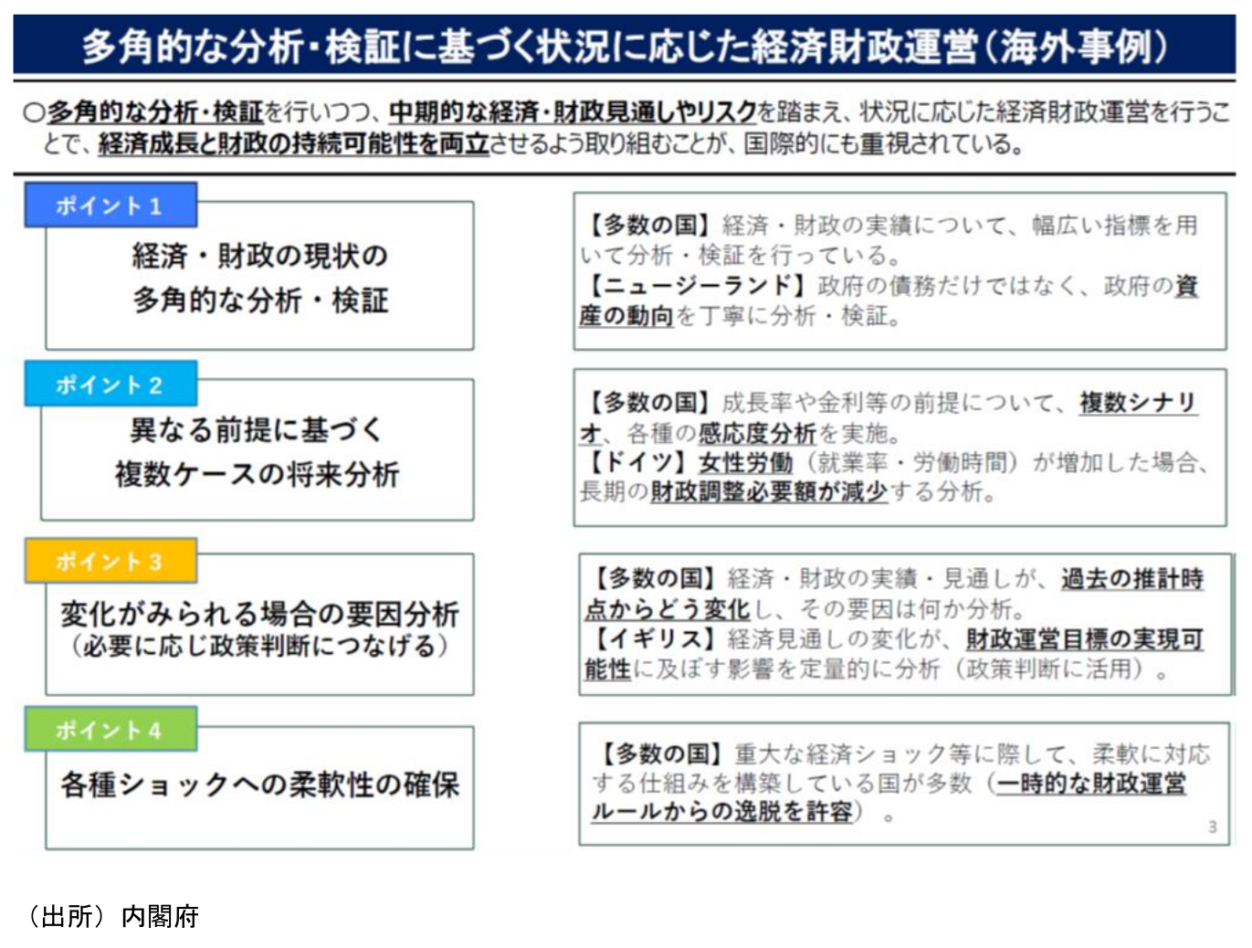 図表