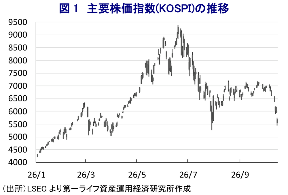 図表1