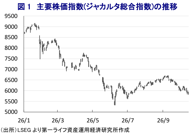 図表