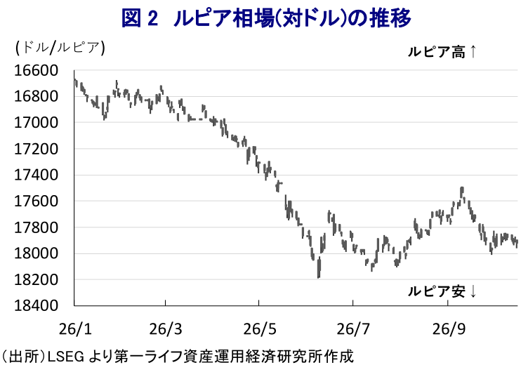 図表