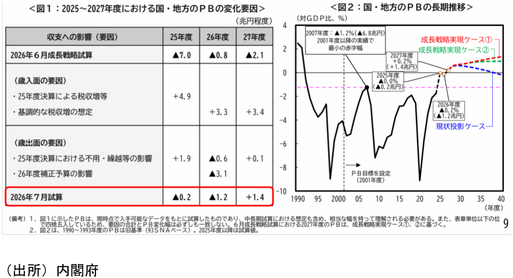 図表