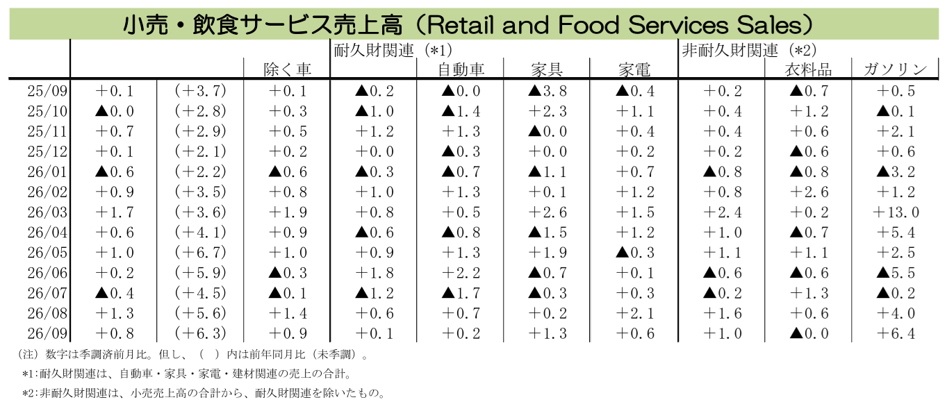 図表