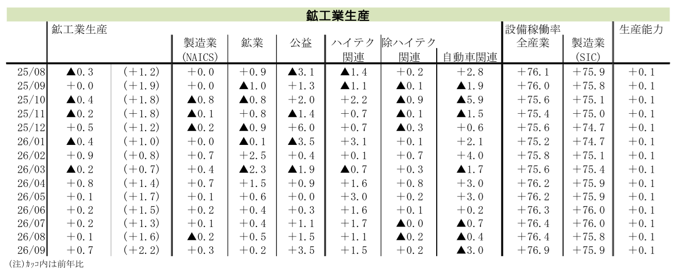 図表