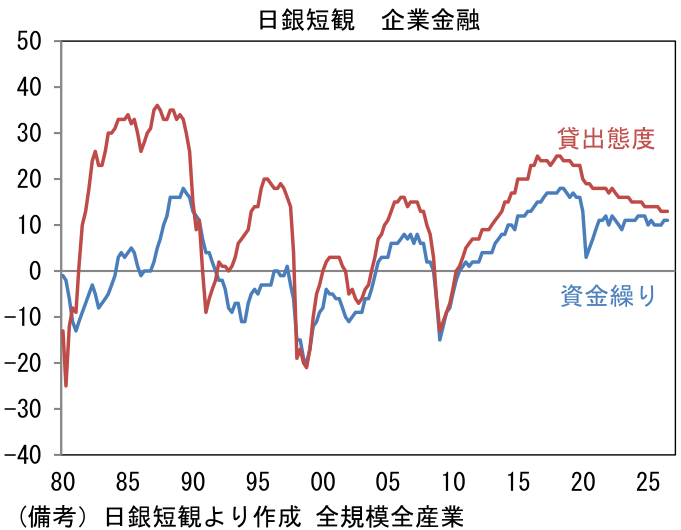 図表