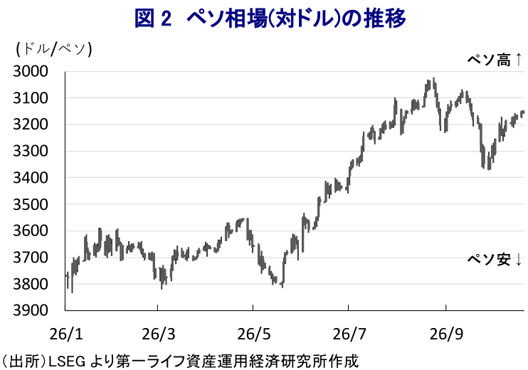 図表