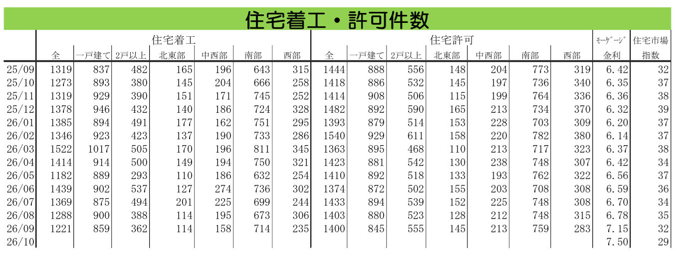 図表