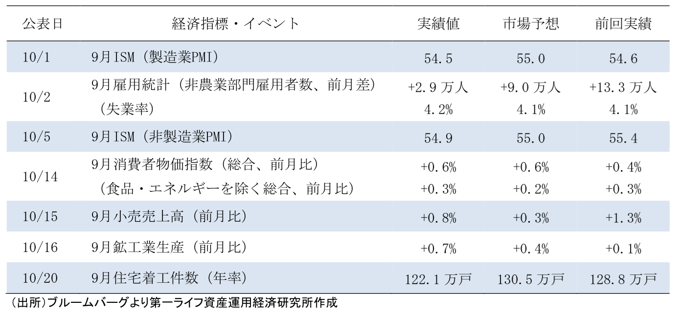 図表