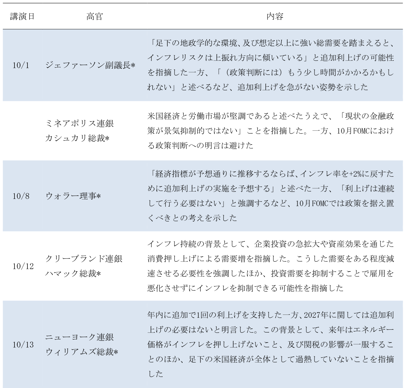 図表