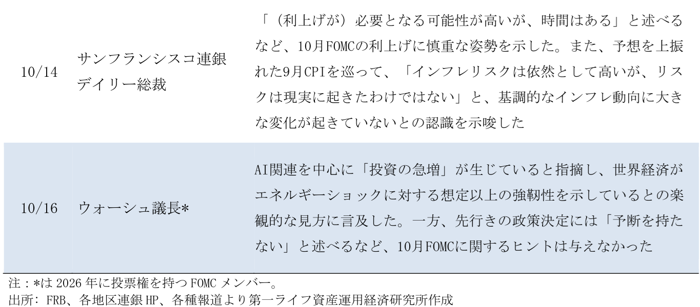 図表