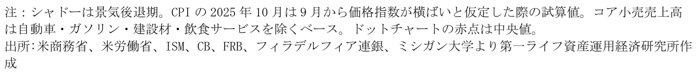 図表