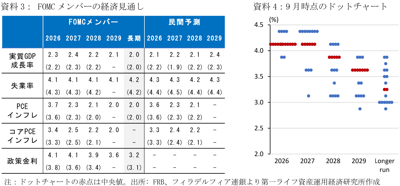 図表