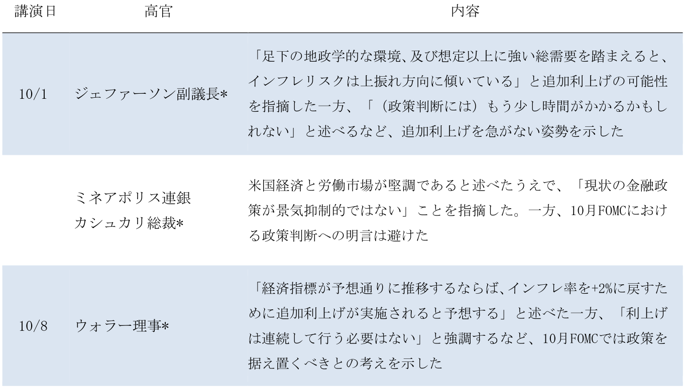 図表