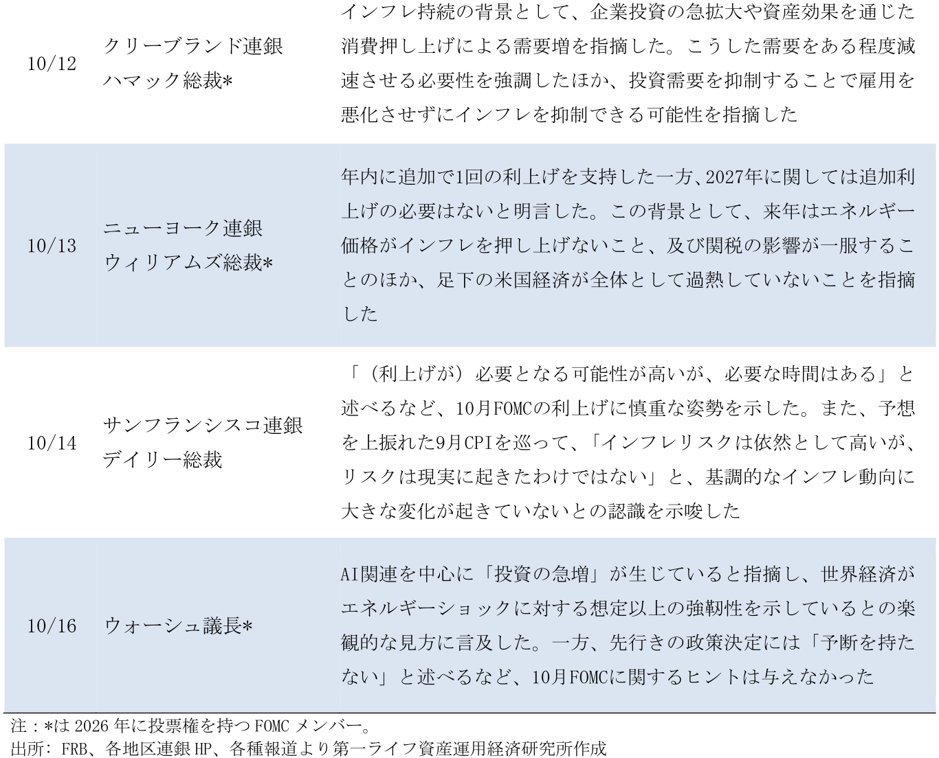 図表