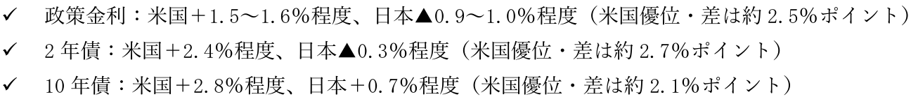 図表