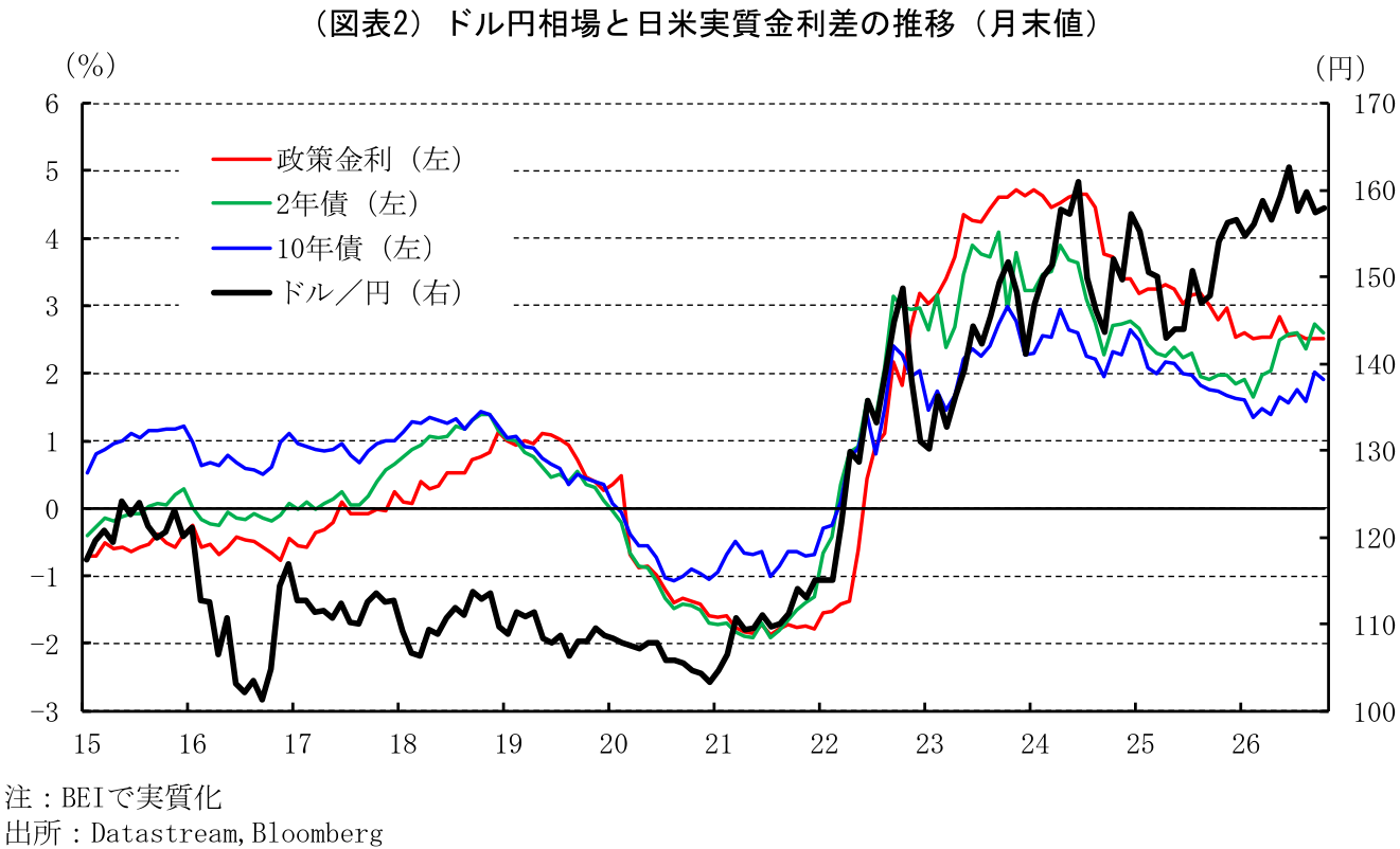 図表
