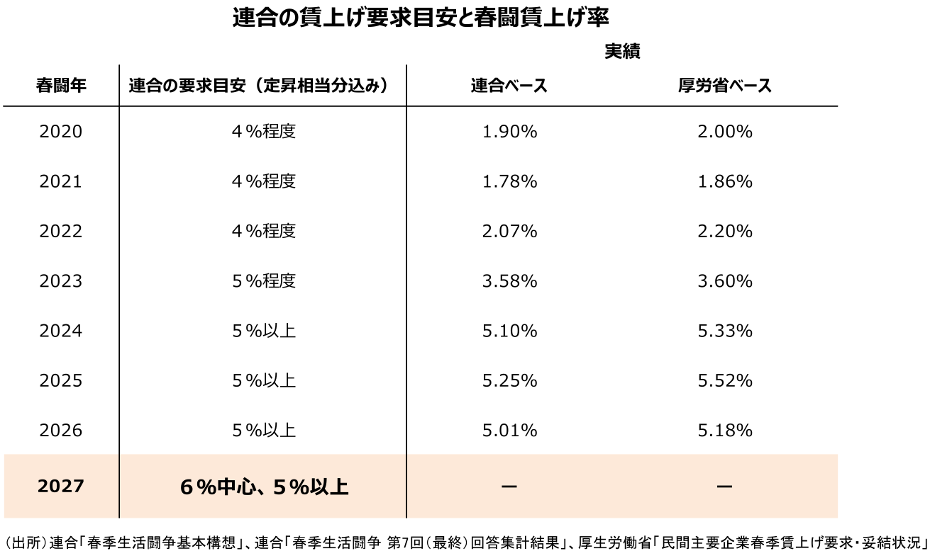 図表