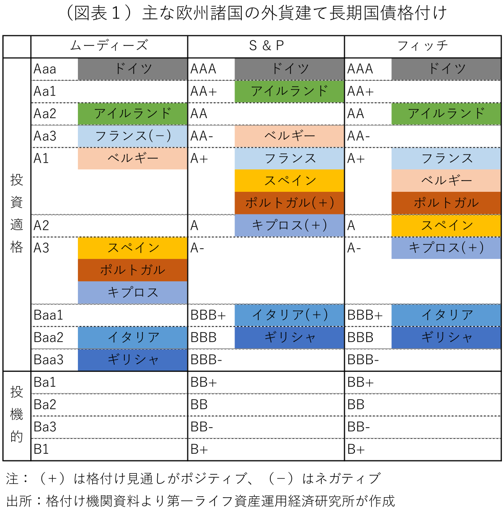 図表