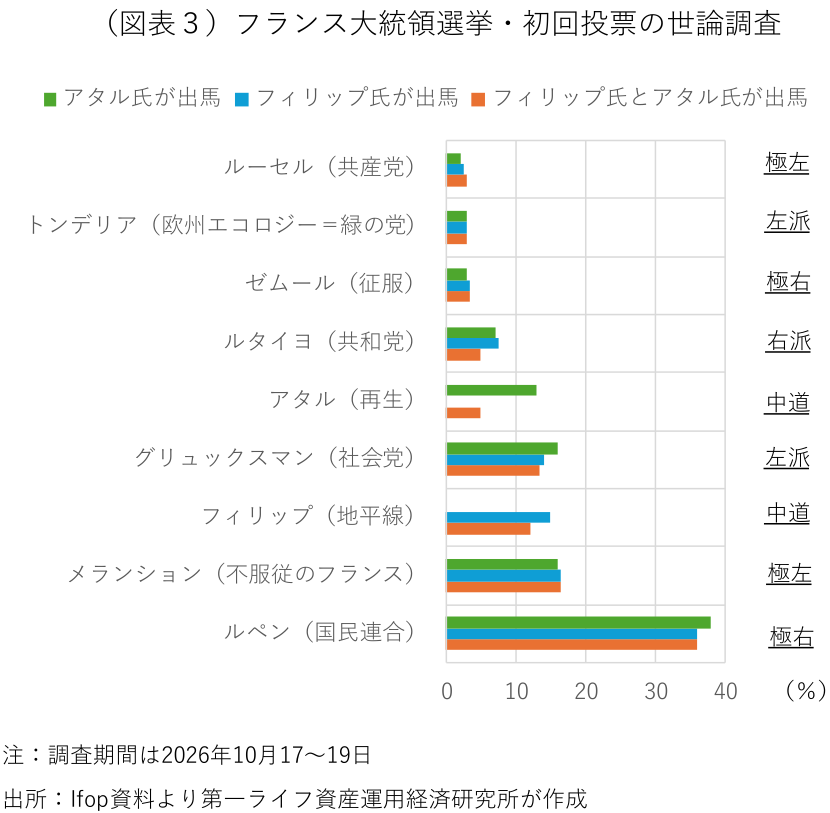 図表