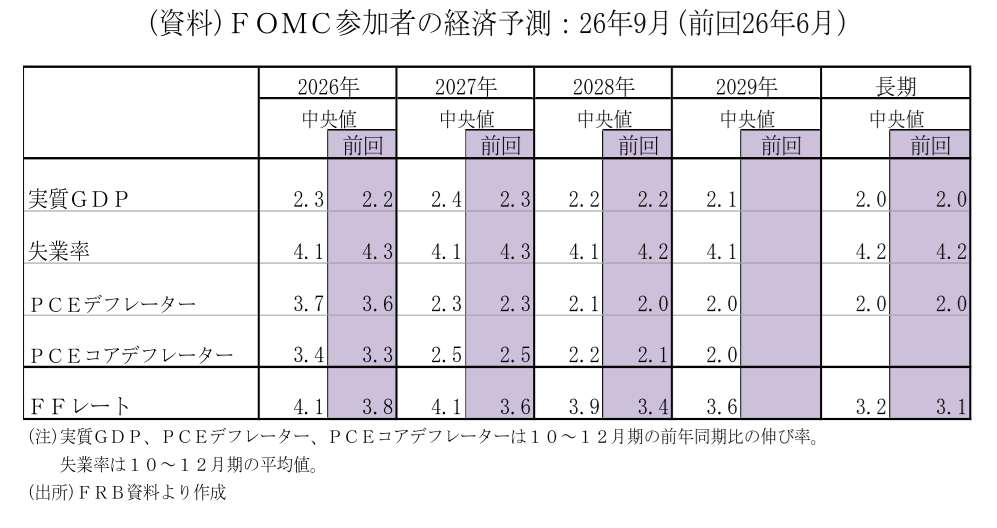 図表