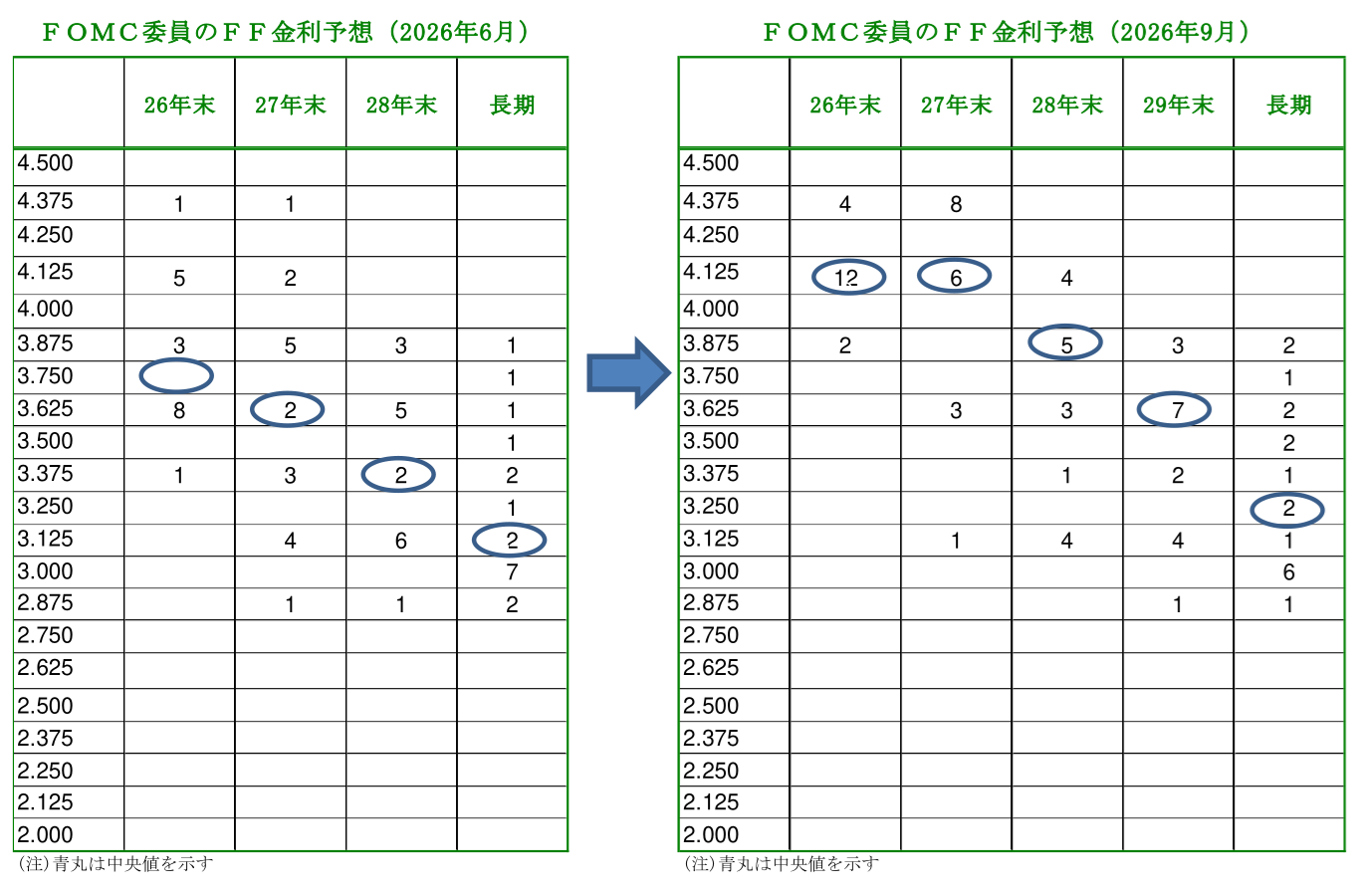 図表