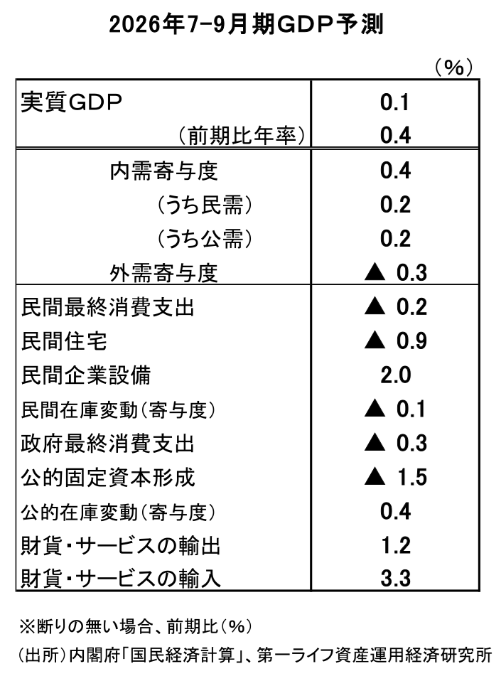 図表